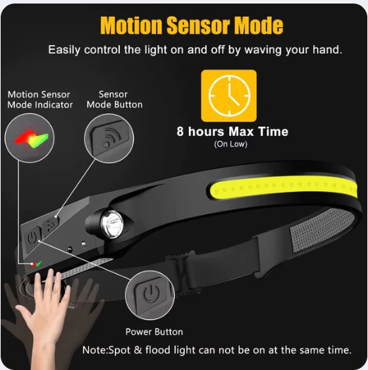 Rechargeable LED Headlamp